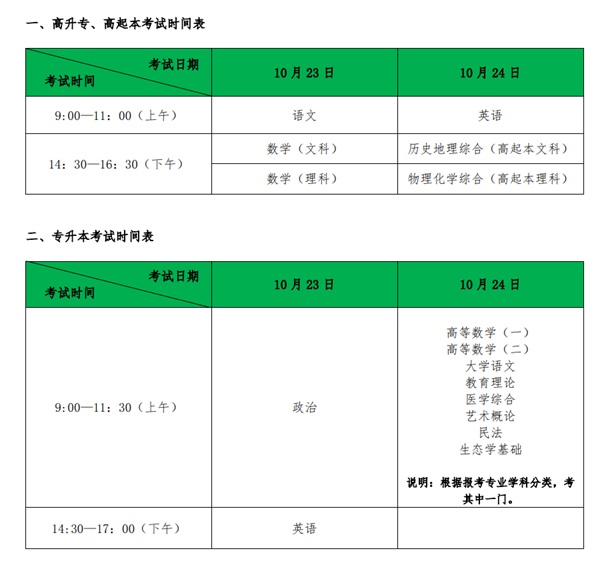 2021年安徽成人高考入學考試考生注意事項(圖1)